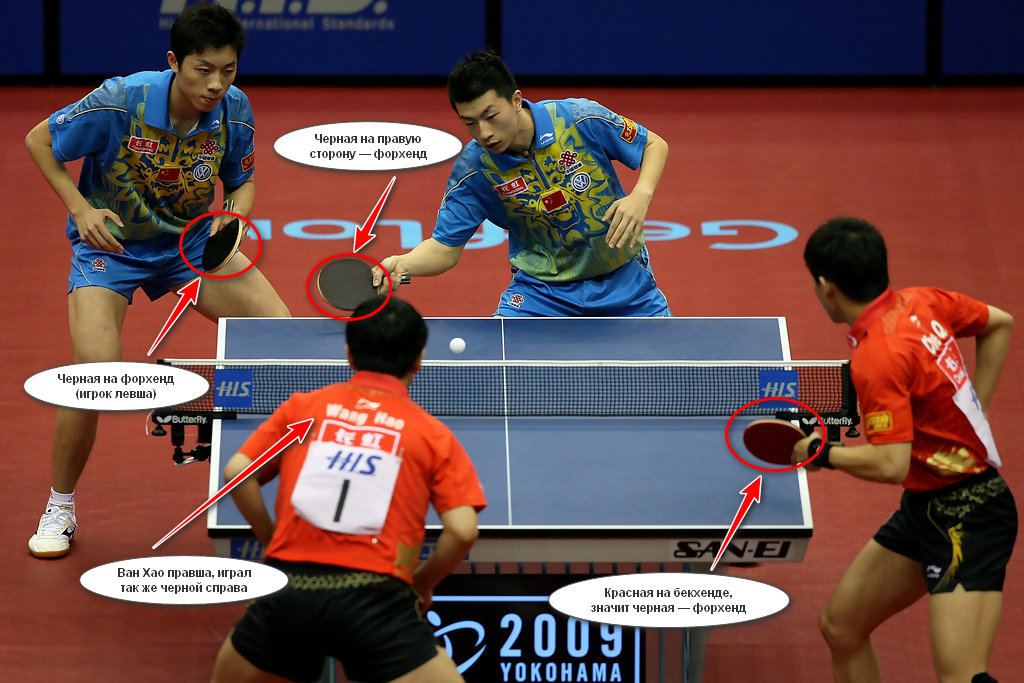 Китайские игроки демонстрируют какой стороной ракетки играть в настольный теннис